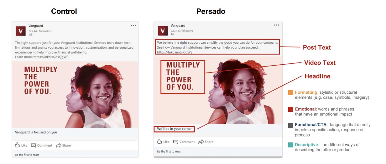 Vanguard LinkedIn control ad vs Persado AI-optimized version with color-coded emotional and functional language edits