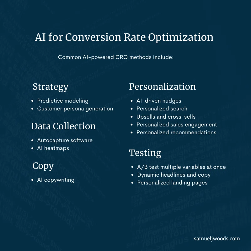 AI for Conversion Rate Optimization
