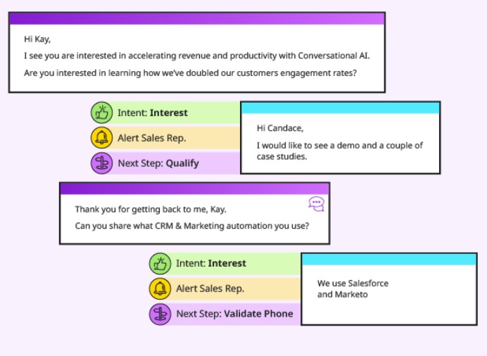 Chat mockup between Candace and Kay tagged with Intent: Interest, Alert Sales Rep, and Next Step: Qualify/Validate Phone