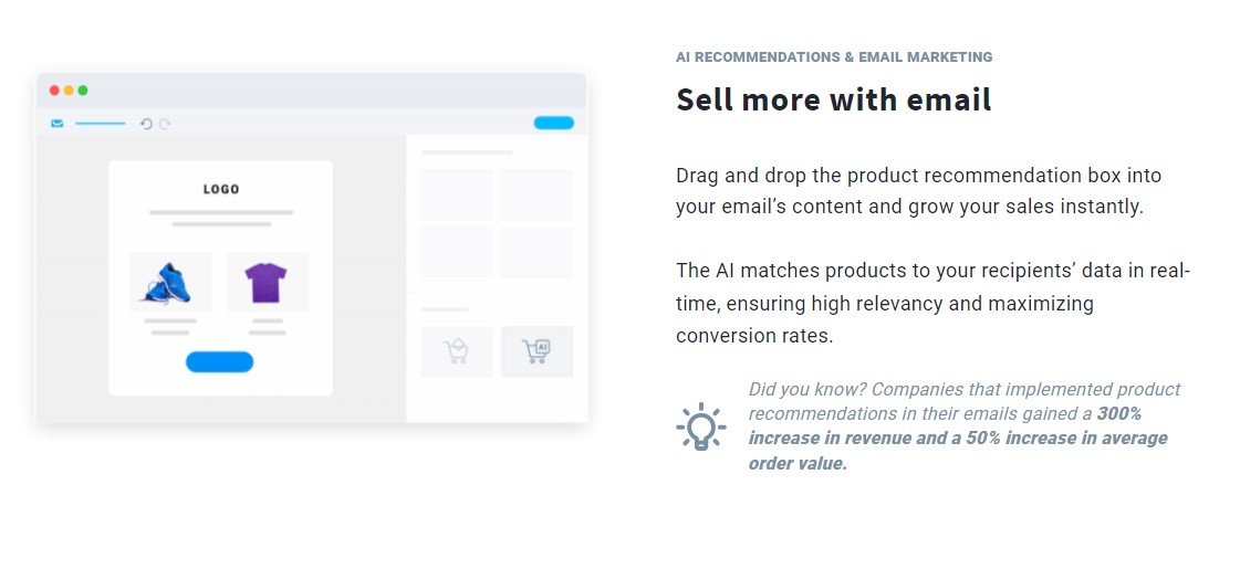 Email editor with drag-and-drop product recommendation block; stats show 300% revenue and 50% order value increase