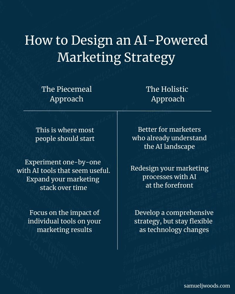 Diagram comparing piecemeal (start here) vs holistic AI marketing strategy approaches, samueljwoods.com