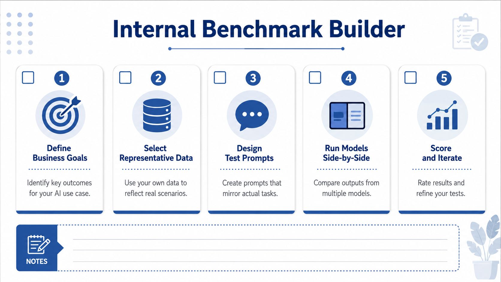 A five-step flowchart illustrating a guide for building an internal benchmark for evaluating AI models.