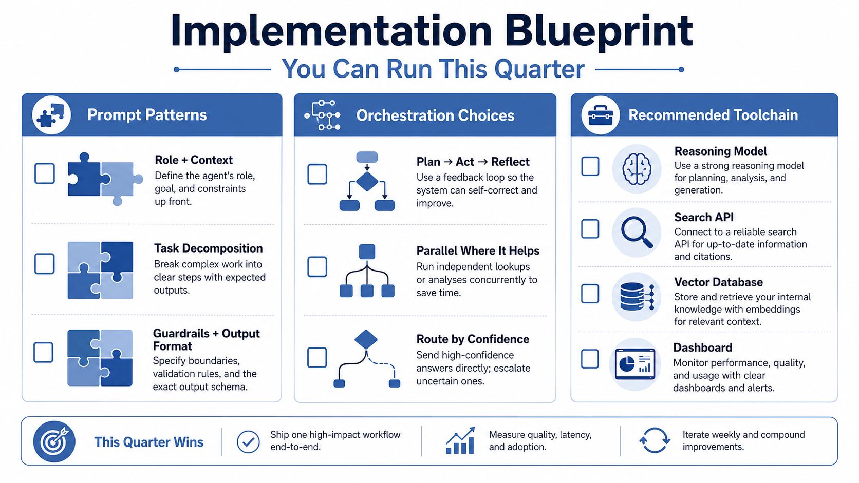 An implementation blueprint guide for AI research agents, detailing prompt patterns, orchestration choices, and recommended toolchains.