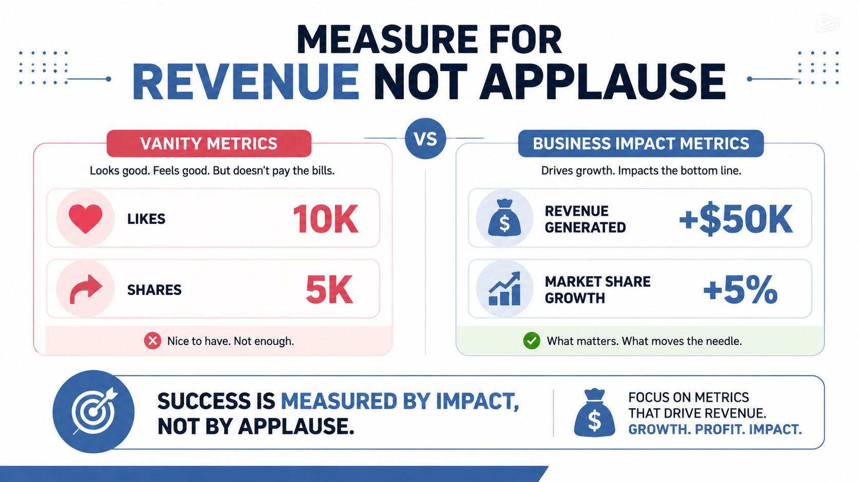A comparison chart showing the difference between vanity metrics like likes and business impact metrics like revenue.