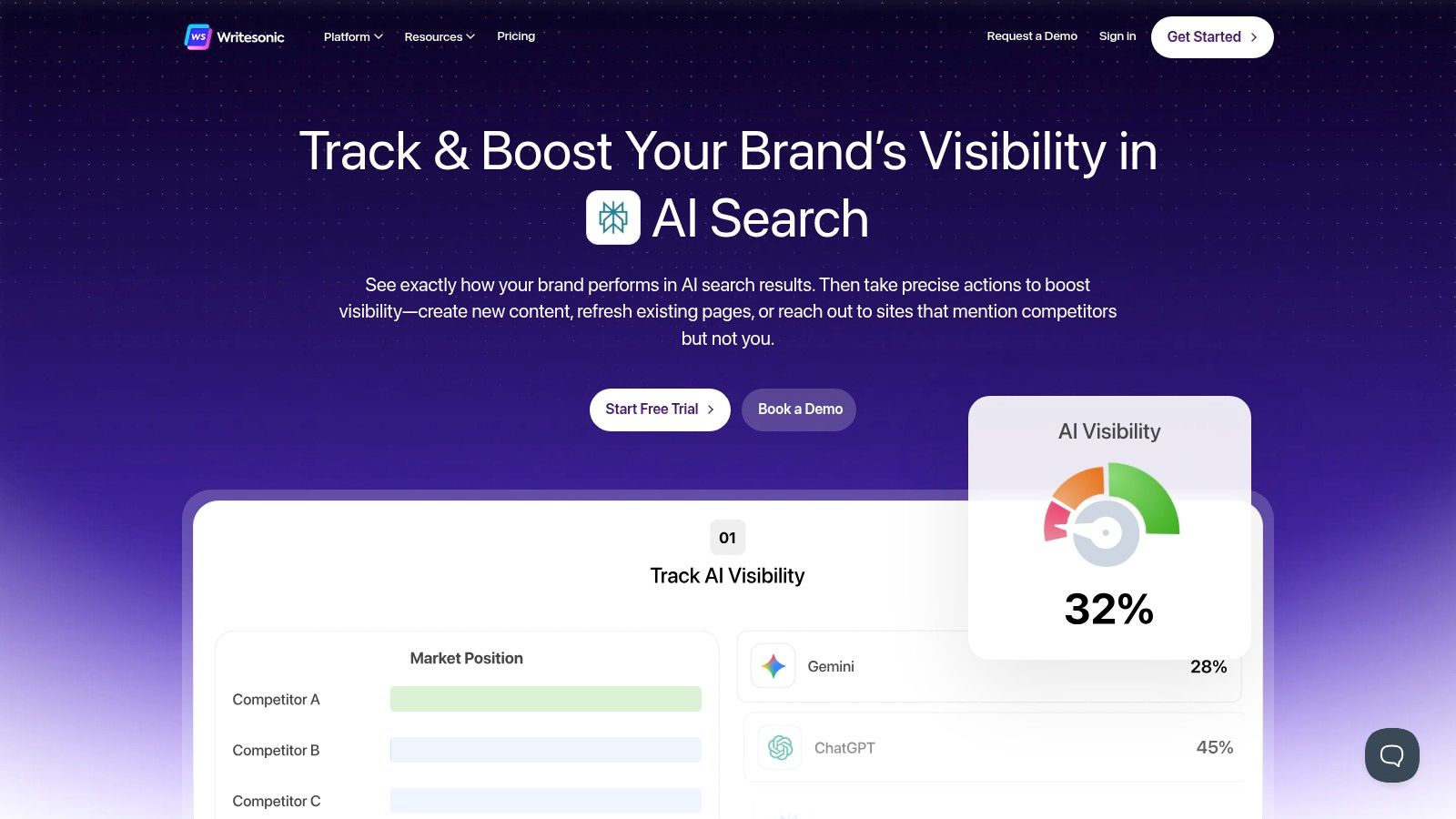 Writesonic's AI search tracking interface