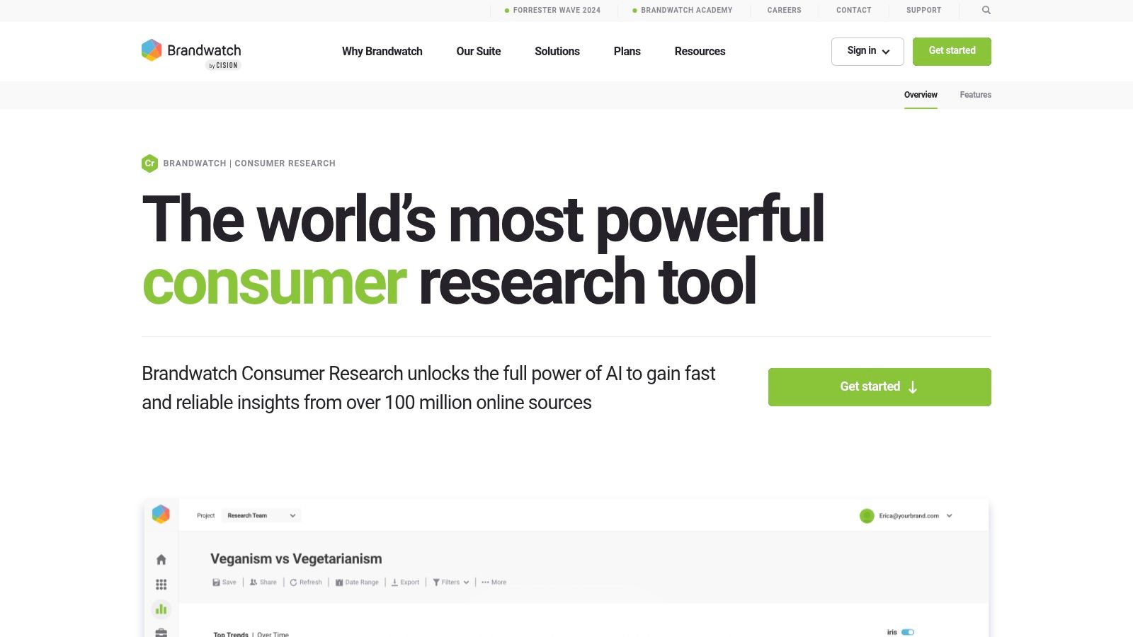 Brandwatch Consumer Research