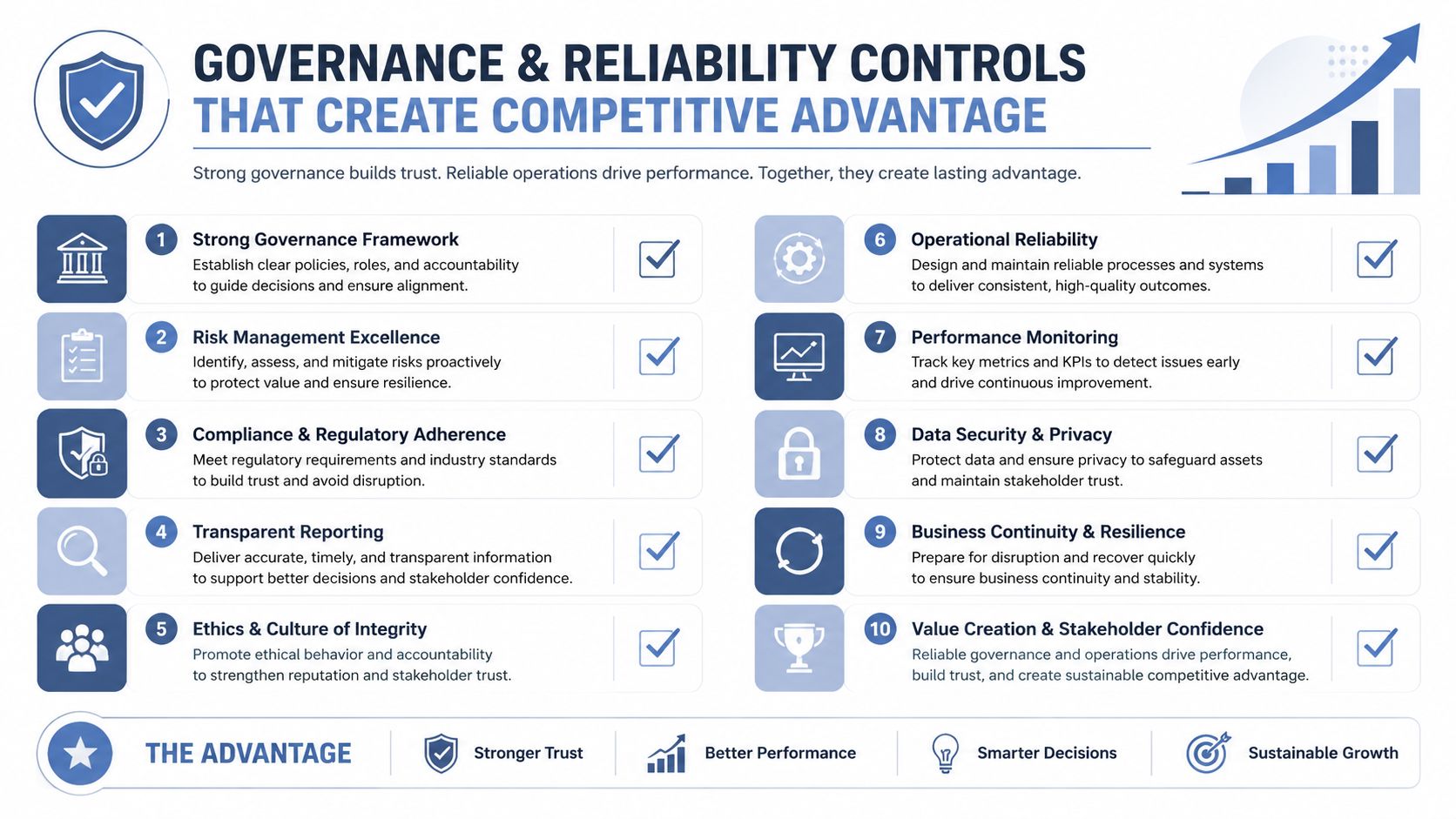 A professional infographic outlining ten governance and reliability controls for creating competitive business advantage and sustainable growth.
