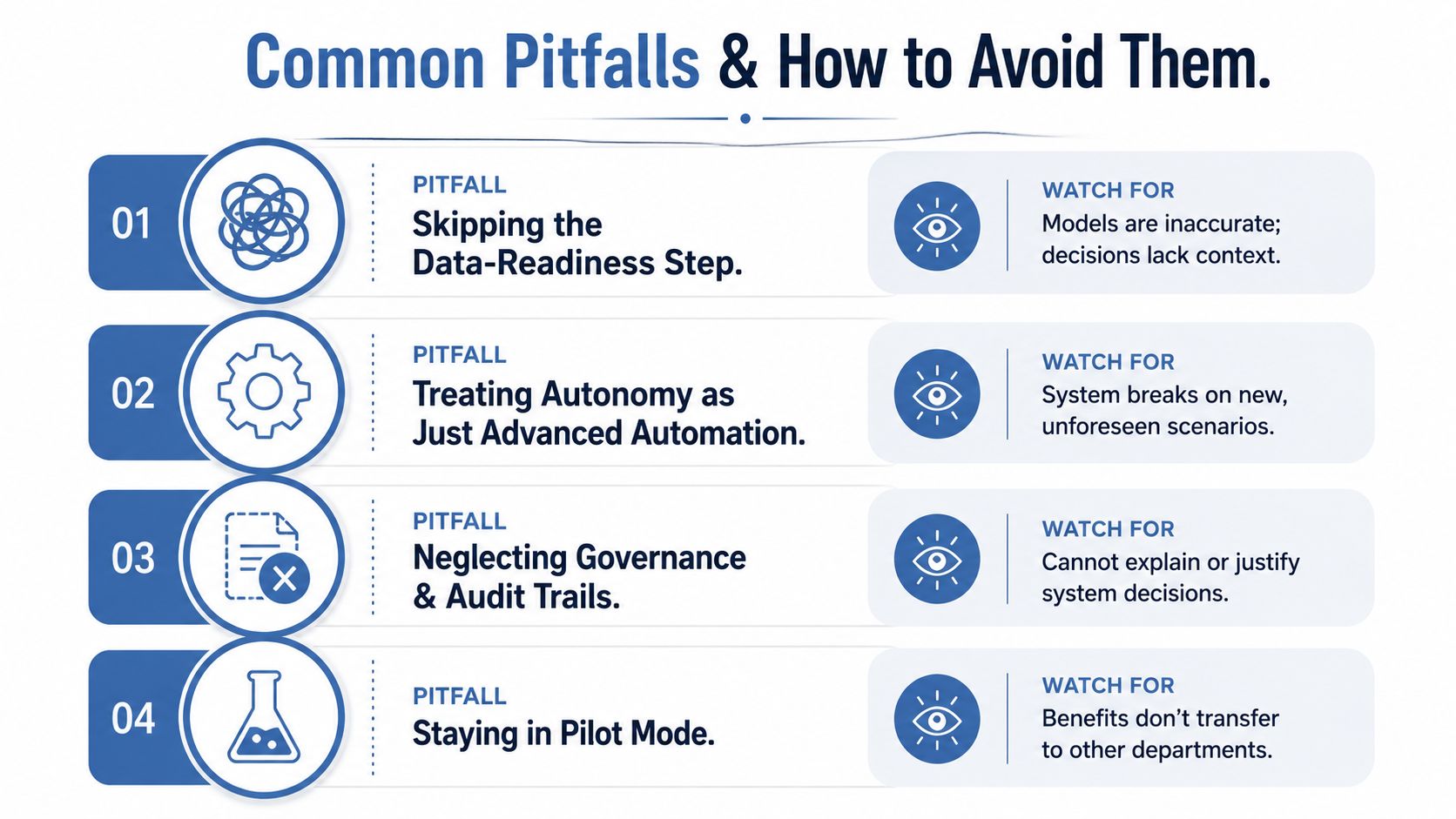 A diagram listing four common pitfalls in autonomous business systems and how to avoid them effectively.