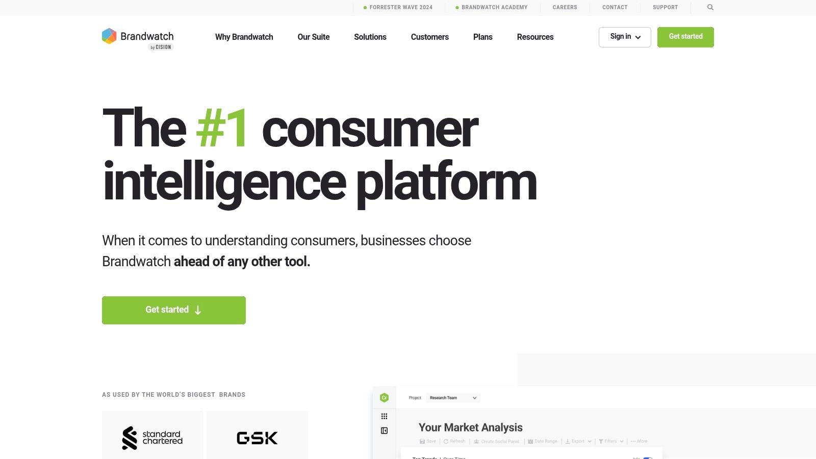 Brandwatch Consumer Research