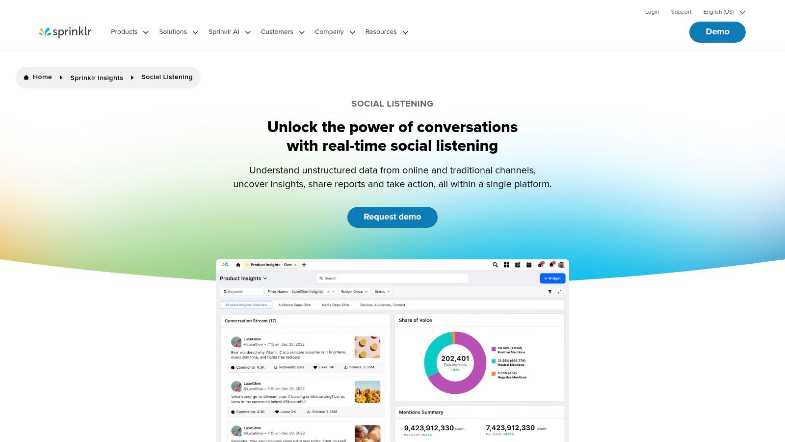 Sprinklr Insights (Consumer Intelligence)