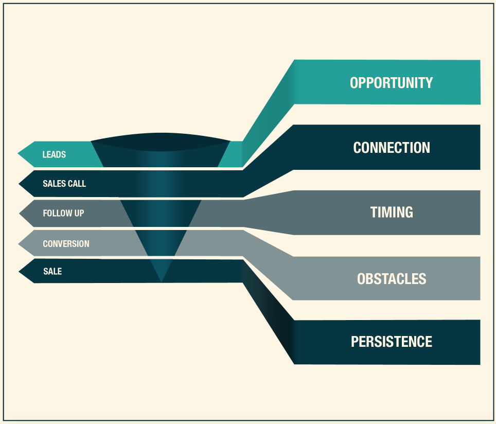 Quick overview of your growth funnel