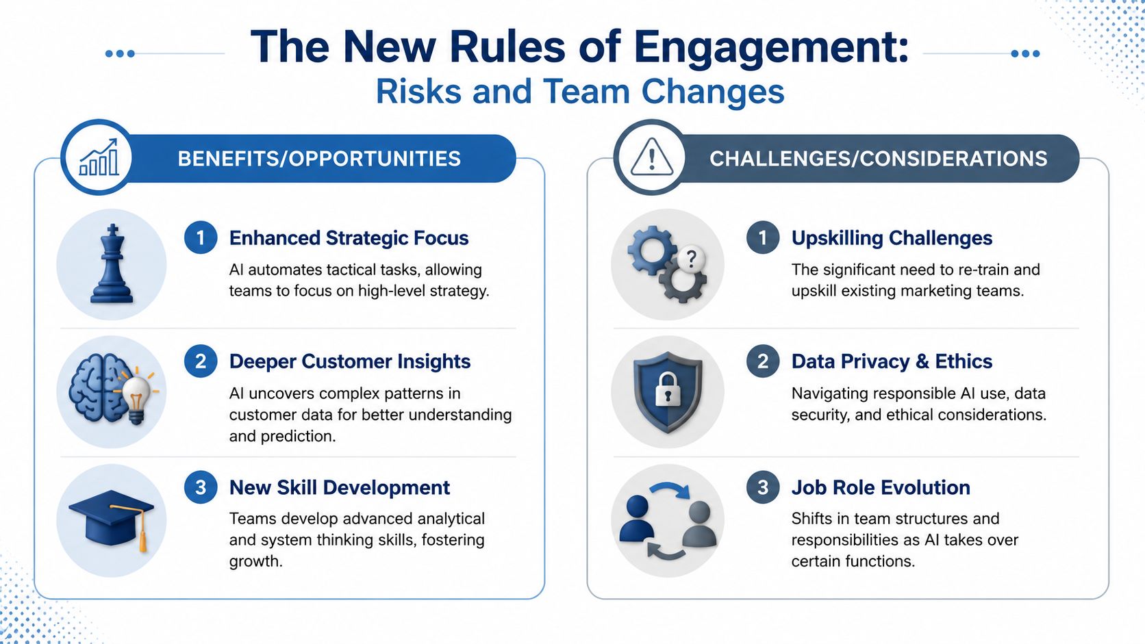 An infographic titled The New Rules of Engagement displaying benefits and challenges of AI in marketing.
