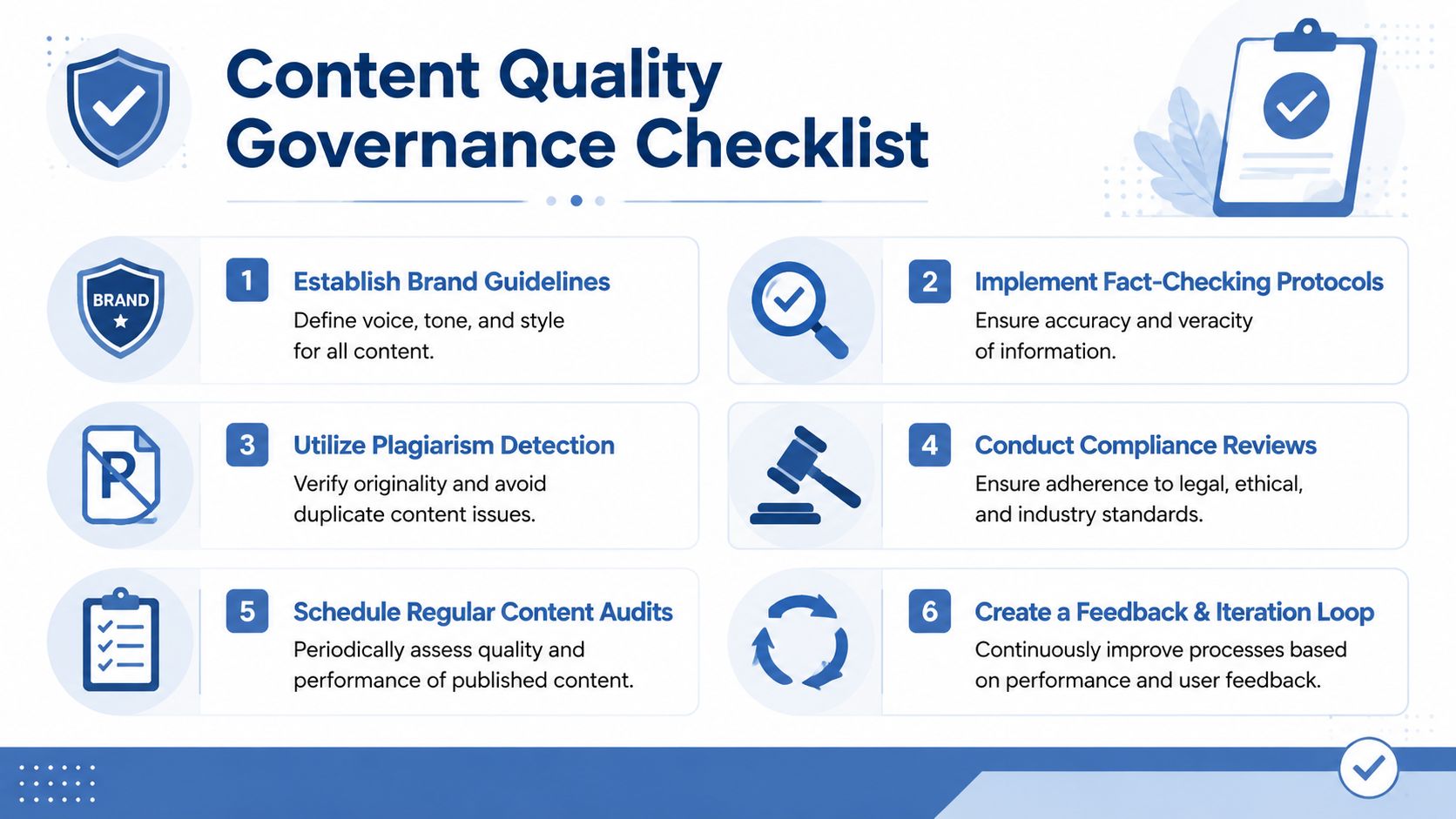 A six-step checklist for establishing content quality governance and standards for brand consistency and accuracy.