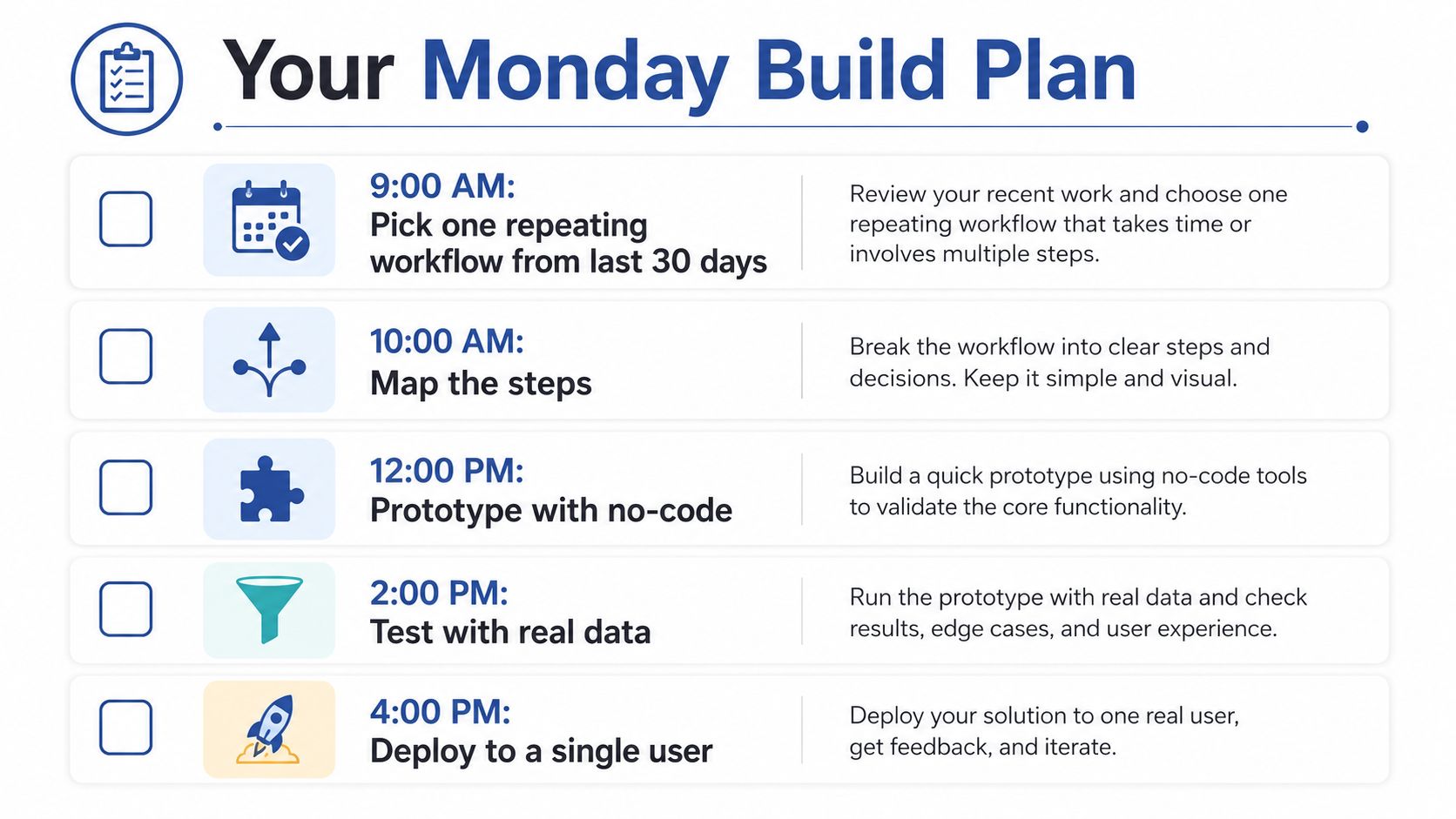 A schedule titled Your Monday Build Plan outlining five hourly steps from 9 AM to 4 PM for building workflows.