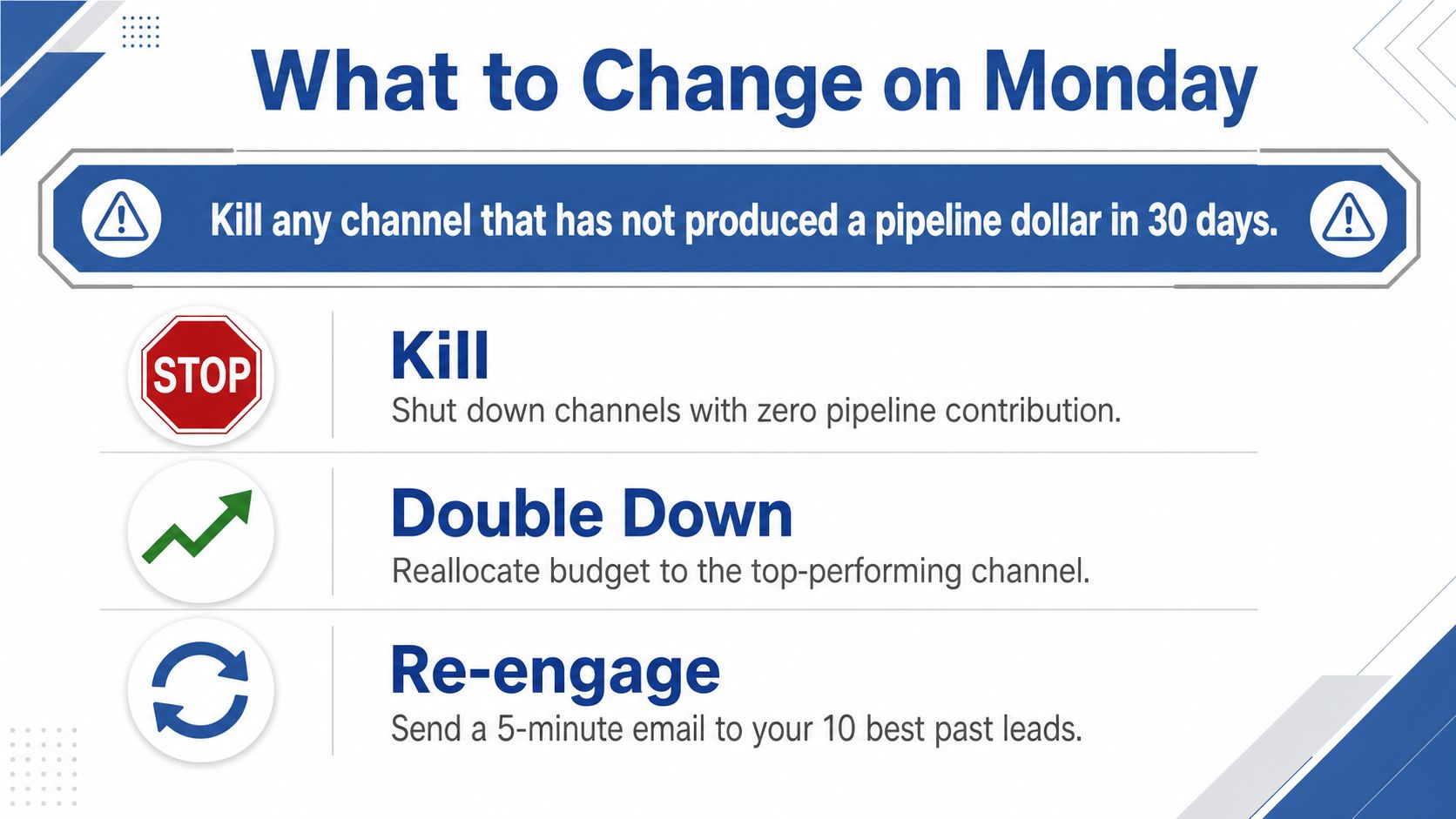 An infographic titled What to Change on Monday outlining strategies for killing non-performing channels and re-engaging leads.