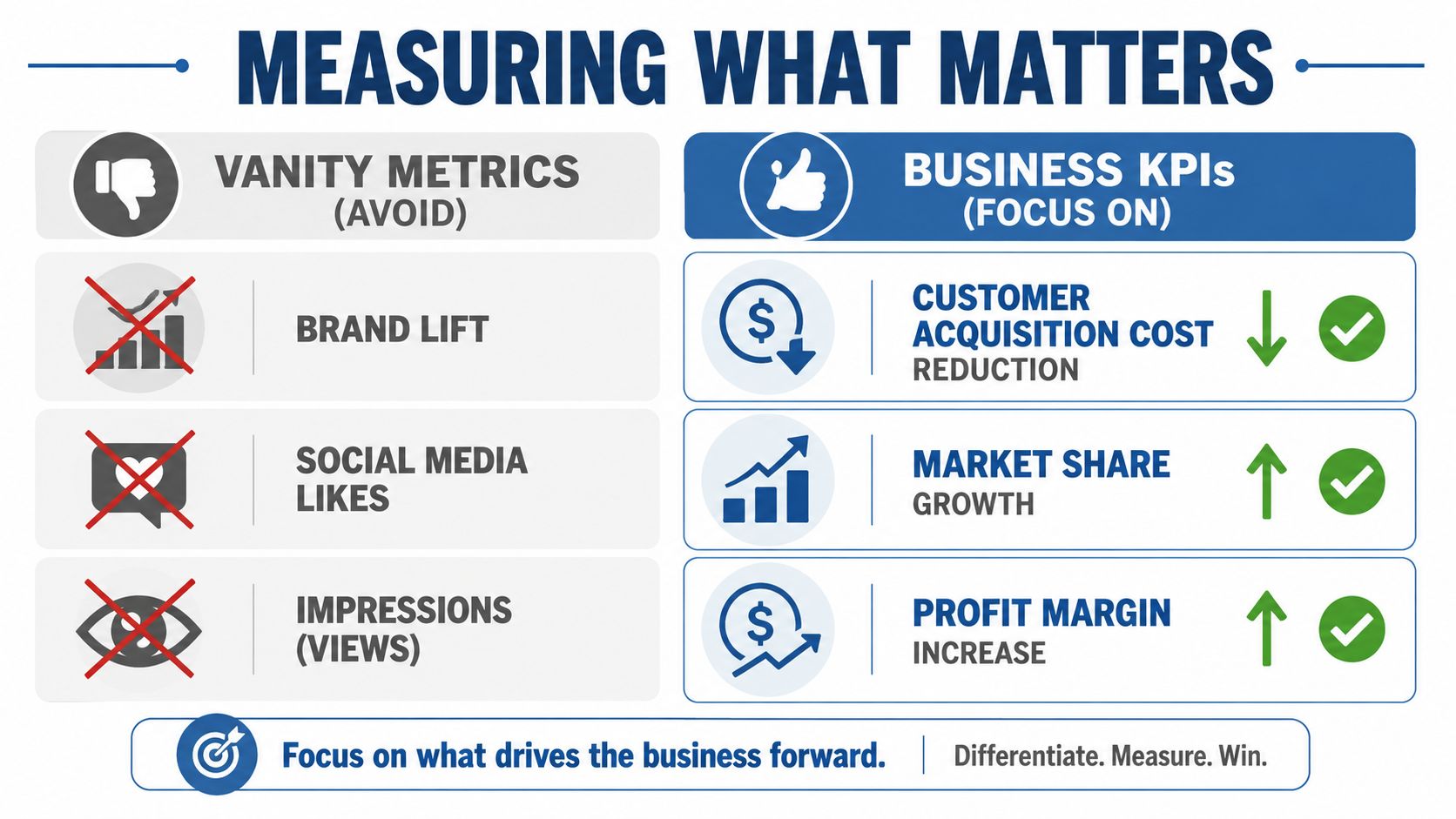 A comparison chart showing vanity metrics to avoid versus business KPIs to focus on for growth.