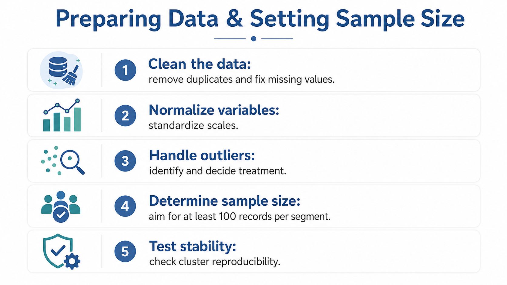 A process infographic showing five steps for preparing data and setting sample size for market segmentation.