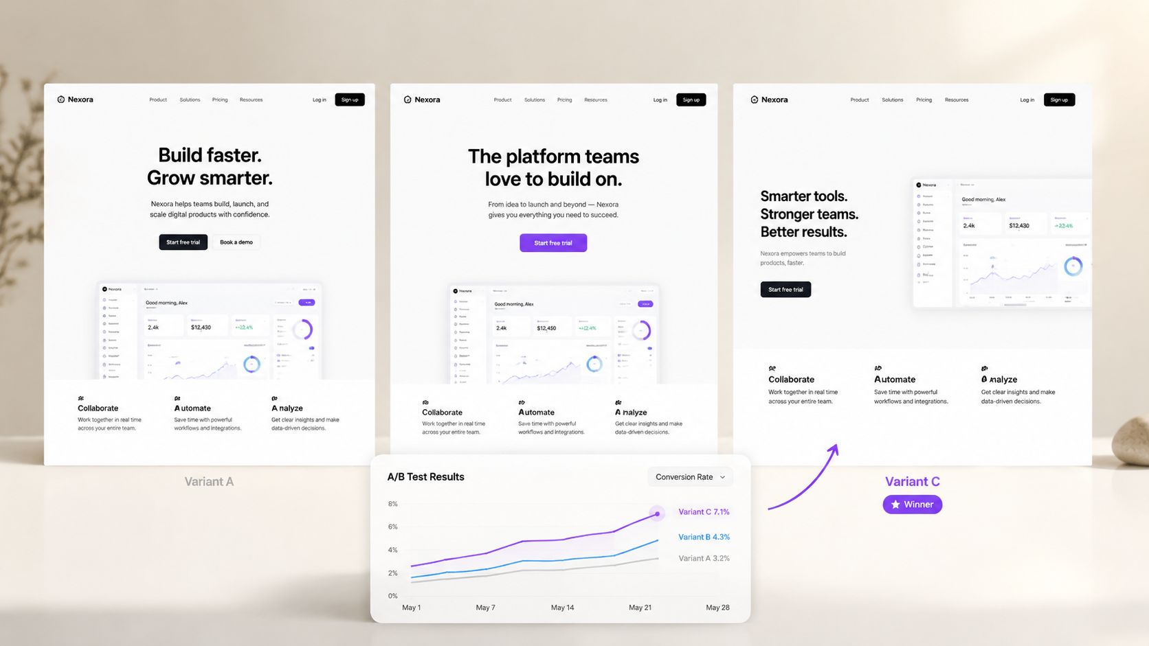 A comparison of three different A/B test website landing page designs, displaying conversion rate data trends.