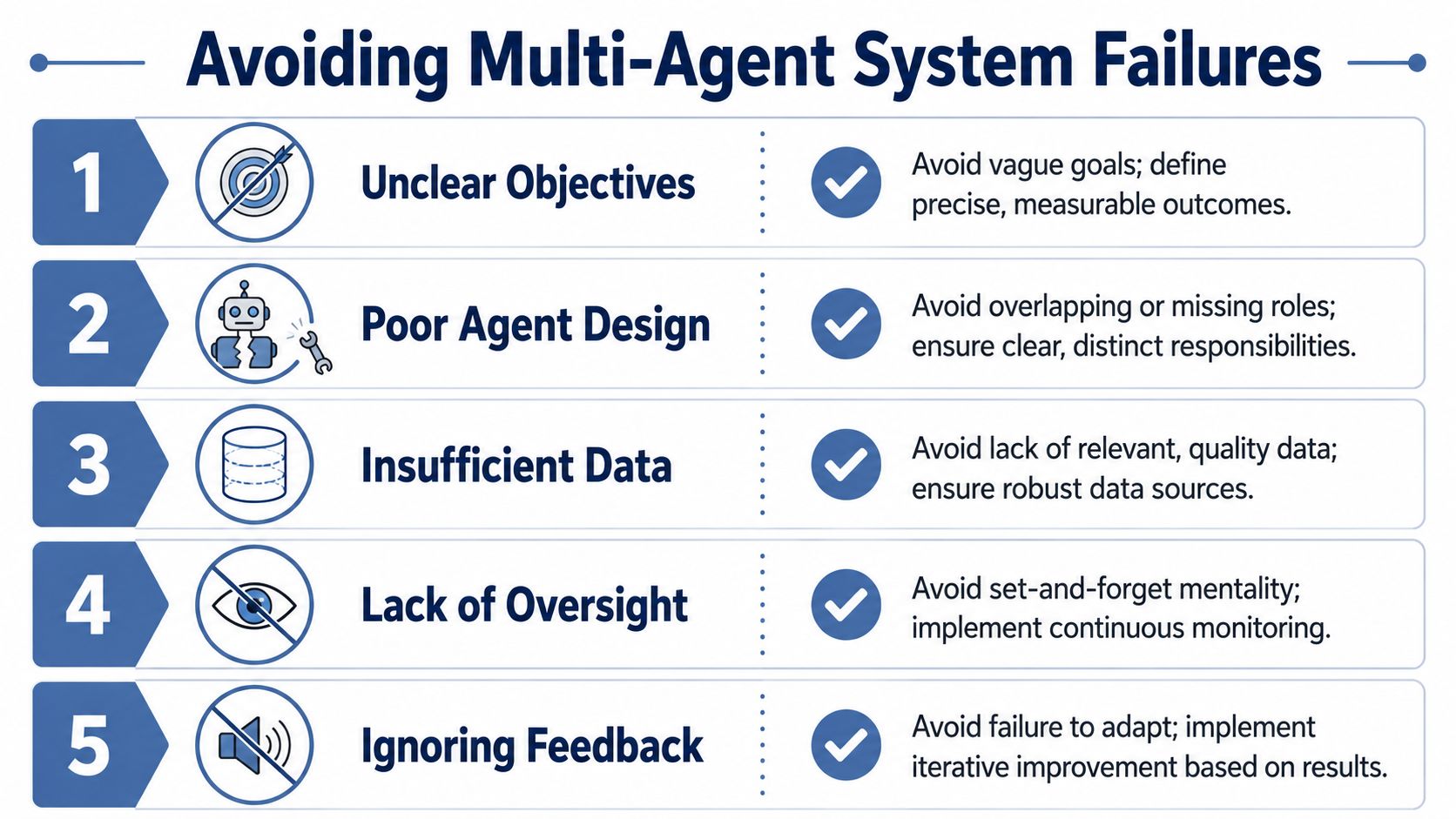 A numbered infographic detailing five common pitfalls in multi-agent systems and how to avoid them effectively.