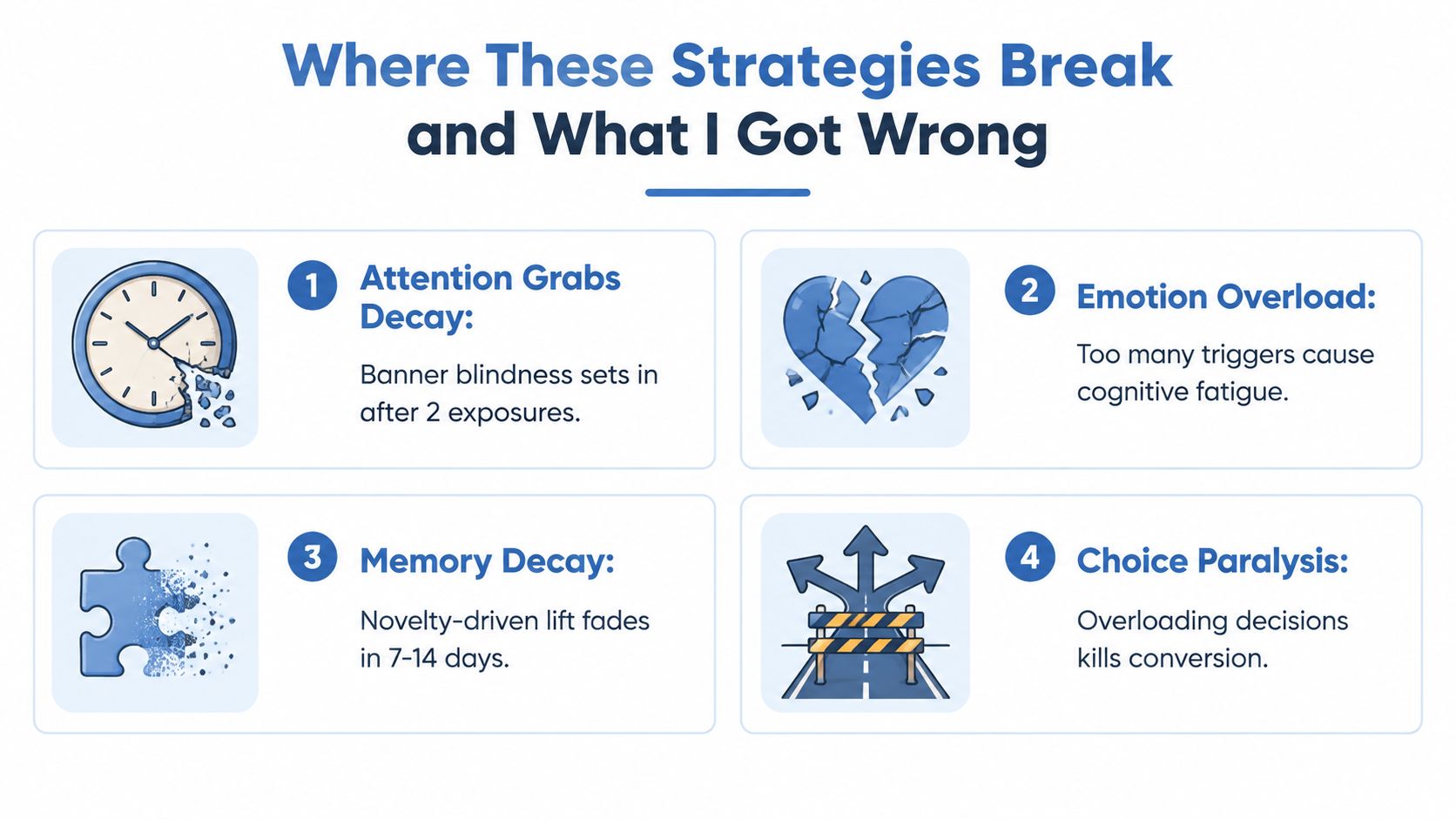 An infographic titled Where These Strategies Break and What I Got Wrong illustrating four marketing strategy pitfalls.