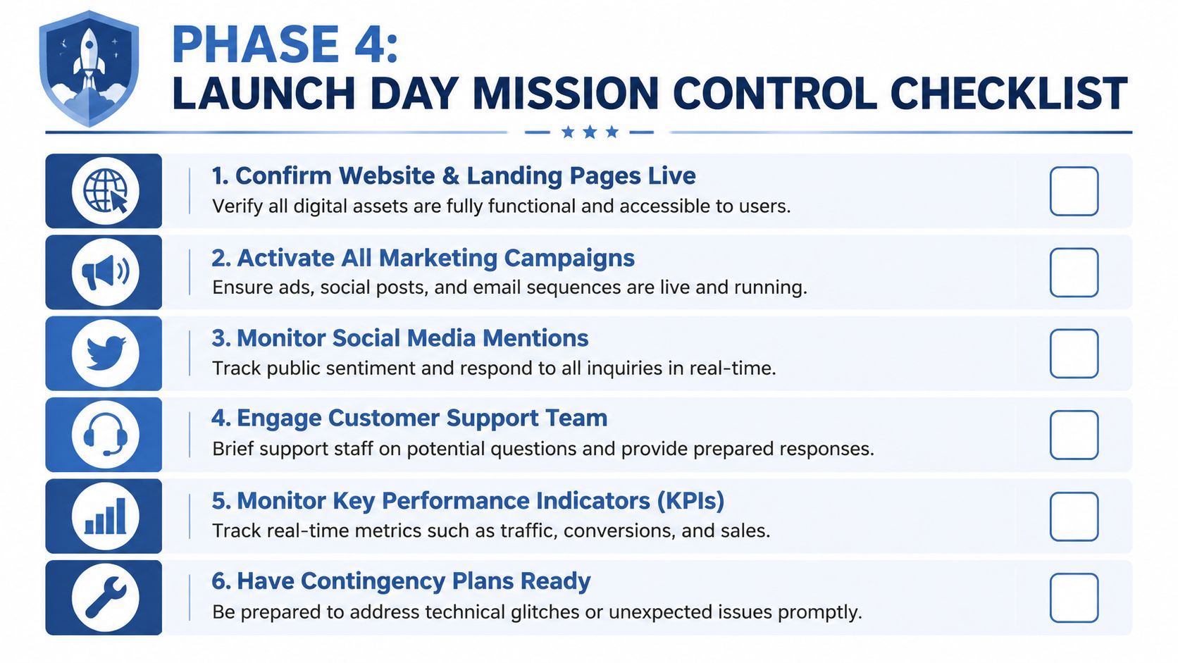 A checklist for a product launch mission control showing six critical tasks for successful day activation.