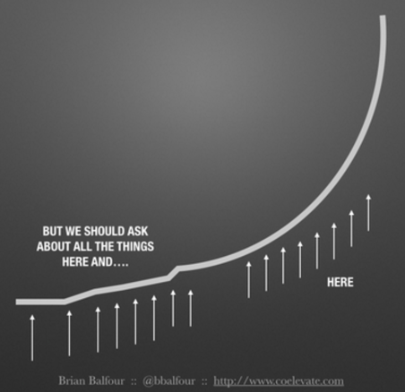Growth curve chart with arrows on the flat early segment labeled "ask about all the things here" before the steep rise