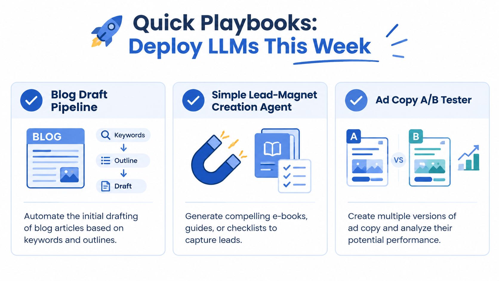 An infographic titled Quick Playbooks: Deploy LLMs This Week, outlining three use cases for automated content creation.