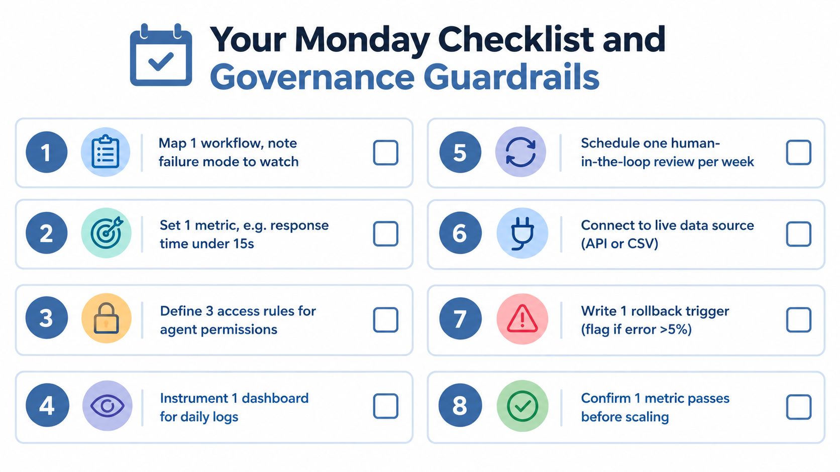 An infographic checklist for Monday outlining eight governance guardrails for implementing AI agents in workflows.