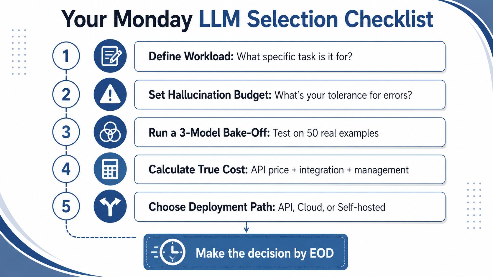 A five-step checklist for selecting a Large Language Model for business projects by end of day.